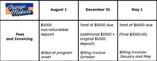 ChangeMakers Financing